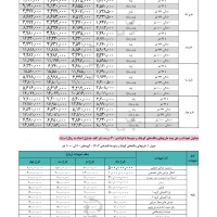 بیمه درمان تکمیلی گروهی